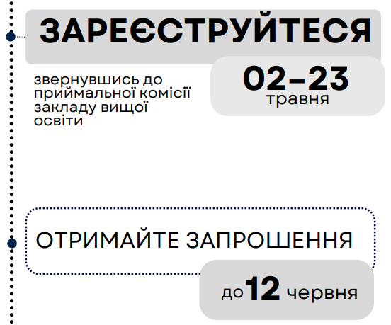 Дати реєстрації